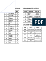 Pembagian Kelas 2022-2023