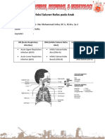 18 Dr. ARTHA - INFEKSI SAL NAFAS ATAS ANAK