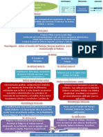 5 - Mapa Conceptual Administracion 4