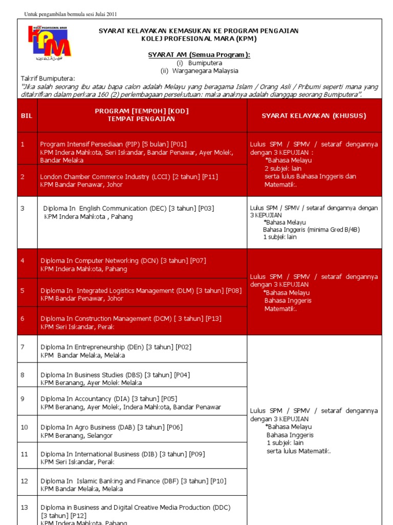 KPM | PDF