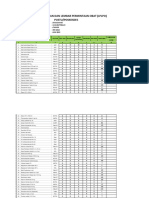 Lplpo Mei-Juni 2022