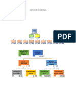 Codificación Organigrama