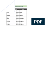 Excel Data Validation Drop Down List Filter