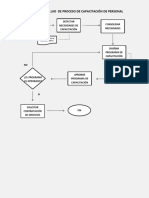 Diagrama de Flujo de Proceso de Capacitación de Personal