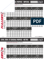 3200 Series 4-Flute End Mill Is Offered in An Extensive Variety of Configurations