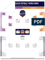 2022 Llsws Bracket