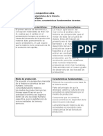 Nuñez-Luis - Esquema Comparativo