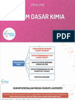 Hukum Dasar Kimia'