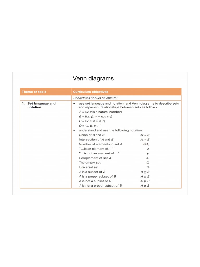01 Full Notes For Additional Maths (Exams) | PDF