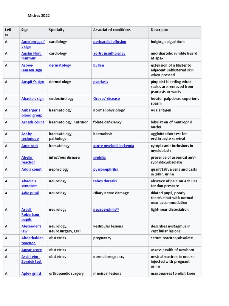 Eponymous Signs | PDF | Cardiology | Heart