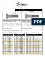 Thread Chart: Threads Per Inch (TPI) Thread Pitch