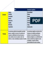 Emociones Positivas