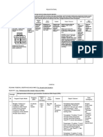 Format Pelan Taktikal