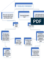 Mapa Conceptual Teoria Del Consumidor