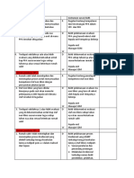 Elemen Penilaian KPS 4, 5, 17, 18, 19