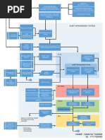 IATf Process Map - Single Scheme | PDF