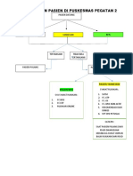 Alur Rujukan PKM