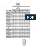 B. Indonesia Agama Matematika Seni Budaya B. Inggris Pjok IPA PKN IPS Prakarya B. Jawa Mapel Kode Kelas NO Induk Nama Siswa L/P Agama