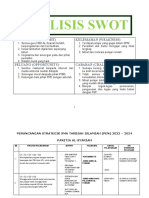 Perancangan Strategik Usul Sti