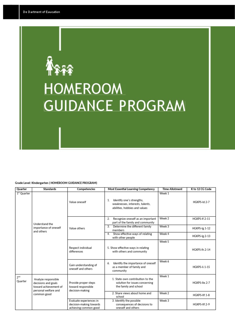 Kindergarten Homeroom Guidance Overview | PDF | Decision Making | Learning