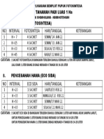 Tabel Demplot - Sindanglaka