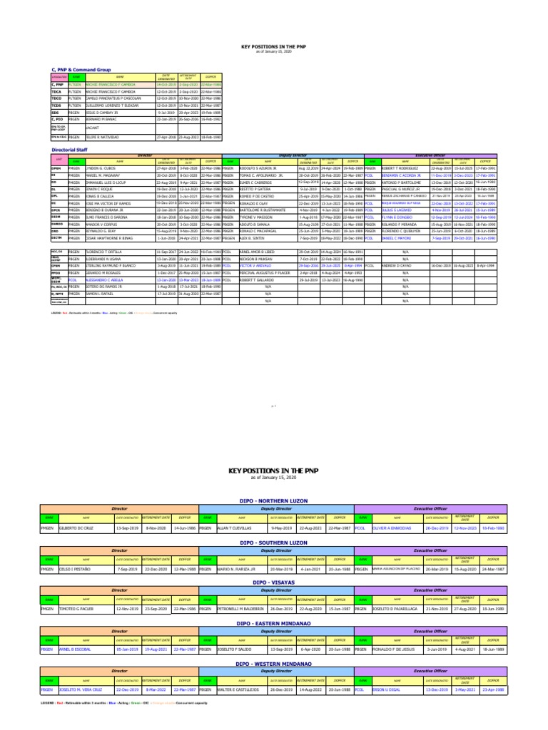 2020-01-15 PNP-Key-Pos | PDF
