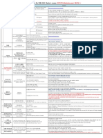 (2022 -) 국제전문대학원 석사과정 학사지침 Academic Guide for PNU GSIS Masters course