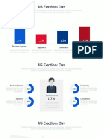 US Elections Day: Business System Suppliers Community Competitors