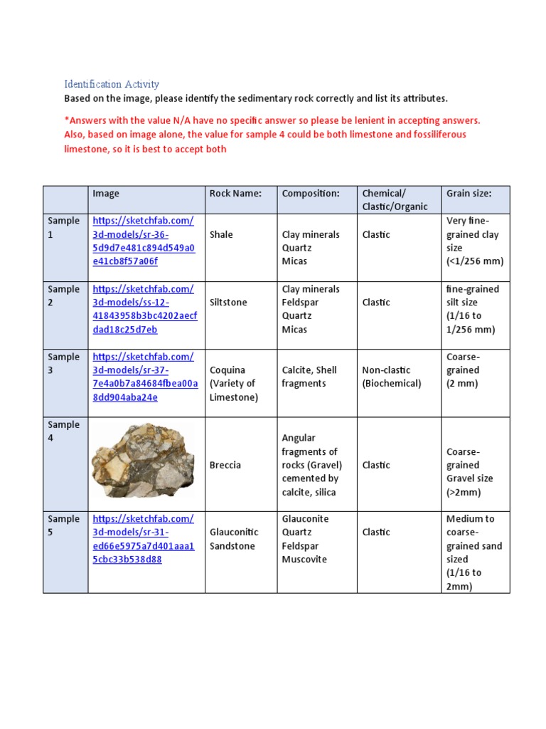 Sedimentary Rock Identification Guide | PDF | Clastic Rock | Sedimentology