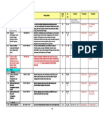 95 - PDFsam - Resume Daftar SNI Bidang Konstruksi