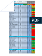 Plastic Raw Material MIS: Date 18-Apr-2022