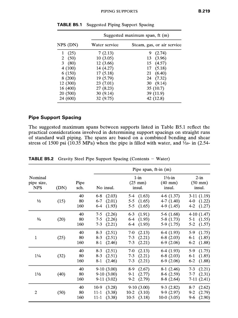 Pipe Support Spacing PDF