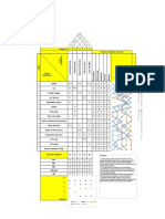 Correlations Between Factors and Business School Performance