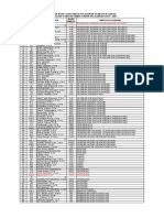 Daftar Kode Guru Smansa Bintim 2022