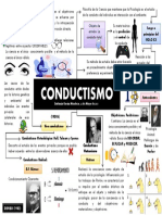 CONDUCTISMO. Estefanìa Garcìa Mendoza. Mapa Mental. 22 de Mayo de 2021.