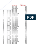 Đề 5 - Bộ Dữ Liệu - Database - Giữa Kỳ