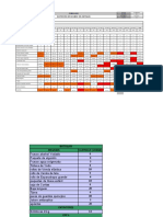 Fechas de Vencimiento - Inspeccion de Botiquines