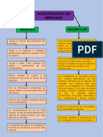 Investigacion de Mercado