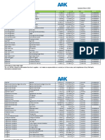 Aak Public Mill List March 2020