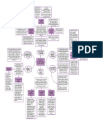 Mapa Politica Coyuntural Yestructura