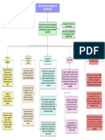 Mapa Metodologia y Politica Economica