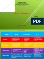 Cuadro Comparativo