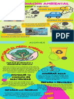 Infografía Día de La Tierra 22 de Abril Cinco Acciones Que Puedes Tomar para Cuidar El Medio Ambiente