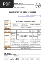 Summary of the Book of Judges