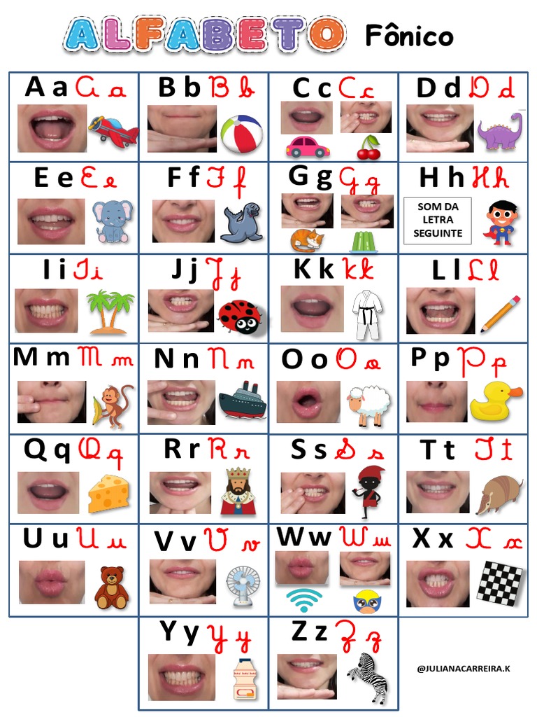 Alfabeto Fonético PDF