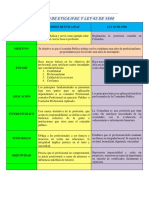 Codigo de Etica Ifac y Codigo de Etica Ley 43 90