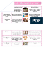 Posibles Fuentes de Contaminación en La Cocina.