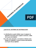 Sistemas de Distribucion