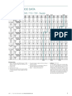 Louvered Grille Performance Data