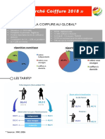 Fiche Marché Coiffure 2018